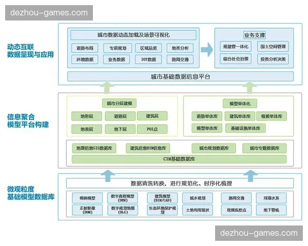 内容平台在现阶段优化智能匹配系统 缩短游客获取信息的路径